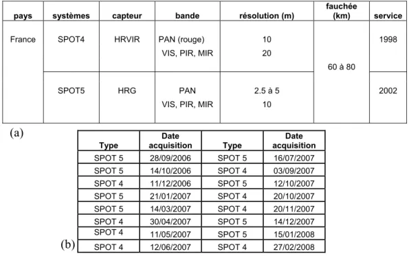 Tableau 2 : (a) Caractéristiques des données SPOT 4 et 5. (b)  Dates d’acquisition des images SPOT 