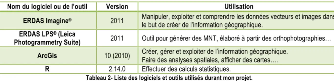 Tableau 1- Récapitulatif des données optiques à disposition. 