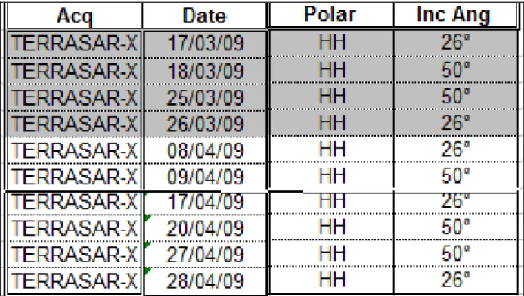 Tableau 1. Liste des images TerraSAR-X acquises sur le site de l’Orgeval. 