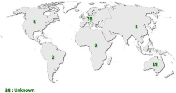 Figure III-1: Map of repartition of the experts who answered the survey [c]