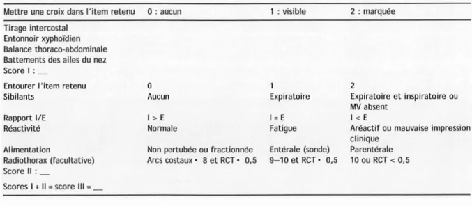 Tabl eau 9: Score de gravité clinique e t radiologiqu e