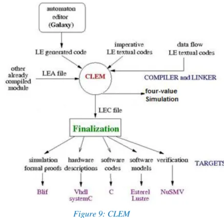 Figure 9: CLEM 