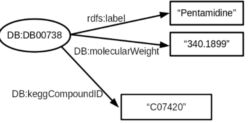 Figure 1: Example of a graph.
