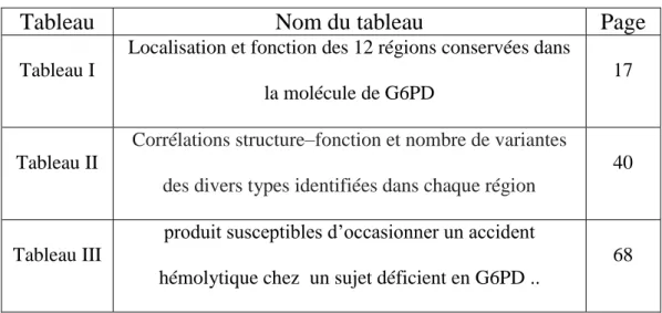 Tableau  Nom du tableau  Page 