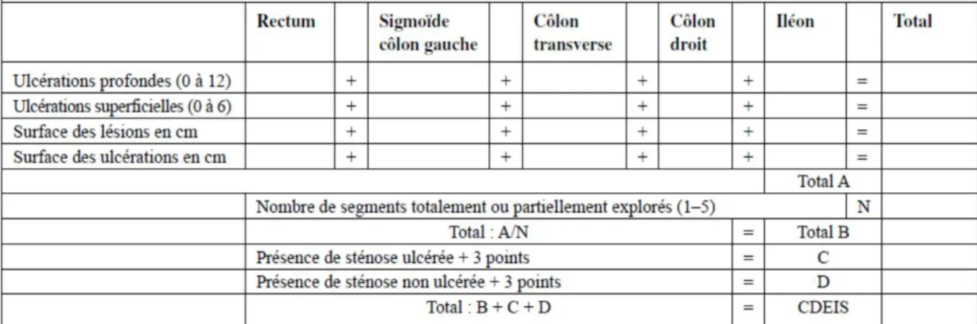 Tableau 1: Crohn disease Endoscopic Index of severity(3) 