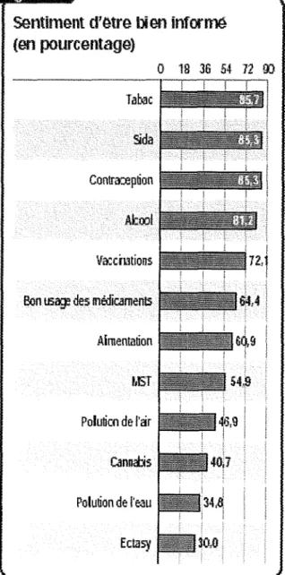 TABLEAU  IV  :  Sentiment de bonne information en matière de santé. D'après  1'WPES (10)