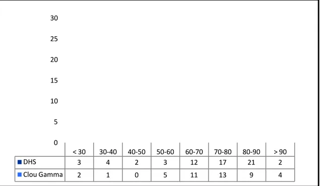 Tableau N°1 : Répartition selon le sexe et le type d’ostéosynthèse  