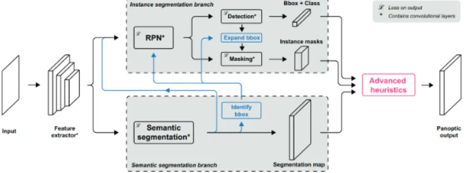 Figure 2.4 – Architecture of the network, image taken from [10]