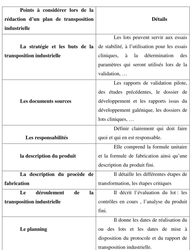 Figure  4:  Points  à  considérer  lors  de  la  rédaction  du  plan  de  transposition  industrielle .