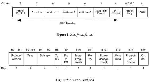 Figure 2: Frame control field
