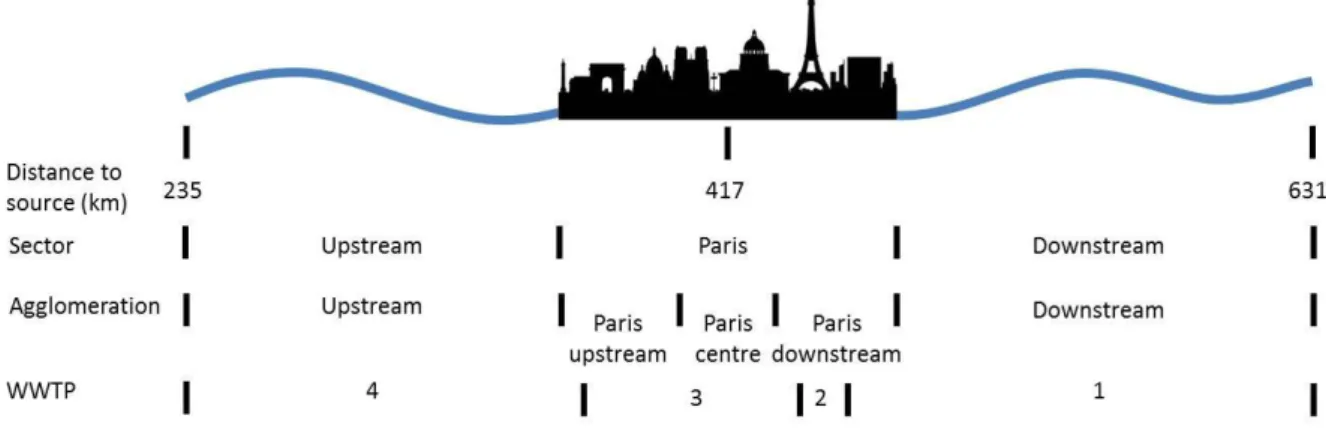 Figure 9 Spatial categories (image from www.spincollective.co.uk) 