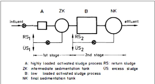 Figure 7 General flow sheet A-B process (Versprille 1984) 