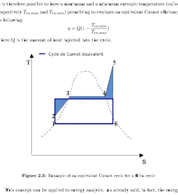 Figure 2.3: Example of an equivalent Carnot cycle for a Hirn cycle