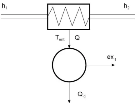 Figure 2.5: Cycle diagram showing the role of entropic temperature in exergy calculation