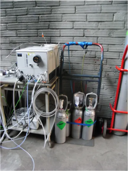 Figure 3.3: Gas analyzer