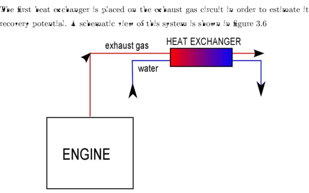 Figure 3.6: Schematic model of the heat exchanger for exhaust gas experiments