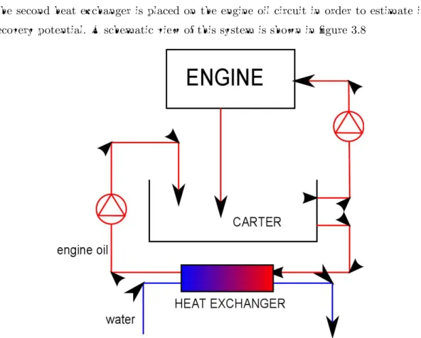 Figure 3.8: Schematic model of the heat exchanger for exhaust gas experiments