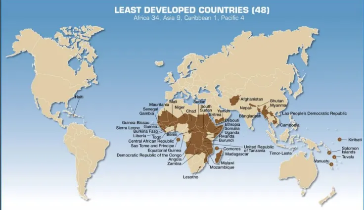 Figure 5: Pays les Moins Avancés : 33 en Afrique dont 11 membres de la CEDEAO (20) 