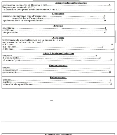 Figure 2 : Questionnaire de BOSMAN [23] 