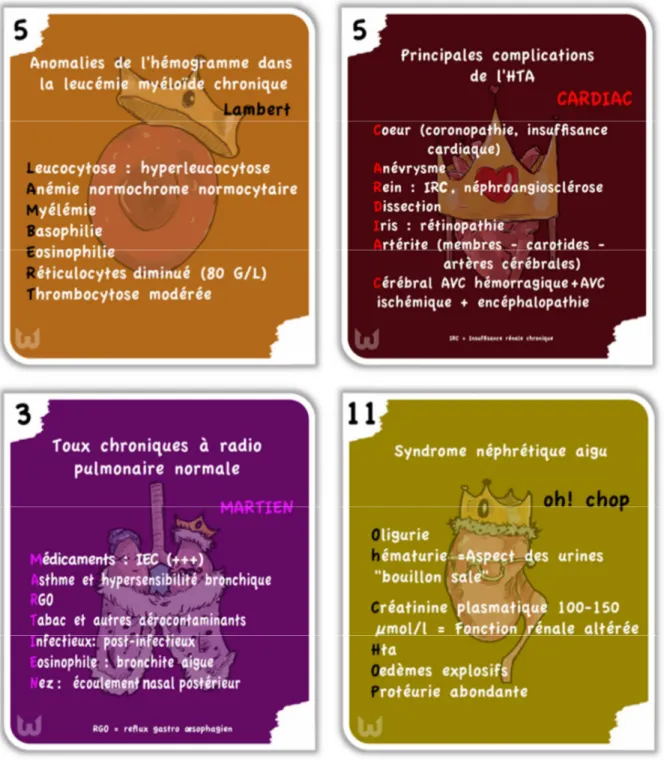 Figure 6. Des exemples de Flash-Cards avec chacune un Mnémo dans une des 4 catégories :  Hématologie, Cardiologie, Pneumologie et Néphrologie