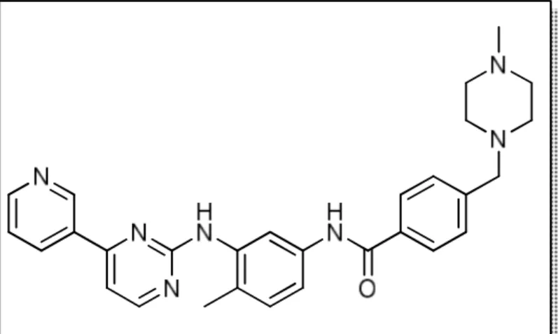 Figure 7: Imatinib 