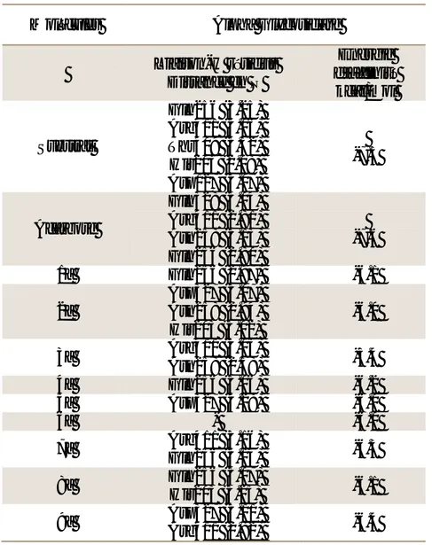 Tableau I: Les Energies libres de liaisons ligand-enzyme et les résidus impliqués d’α-glucosidase.