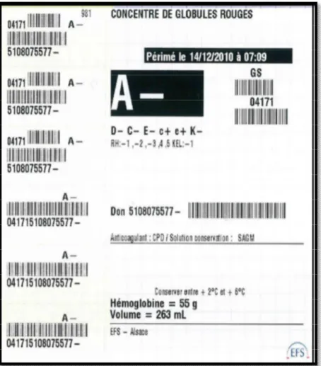 Figure N°4 : Principales informations figurant sur les étiquettes de PSL [10] 