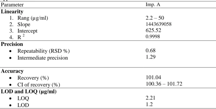 Table  X  :  Results  of  validation  of    LC  method  for  impurities  assay  based  on  classical  approaches 
