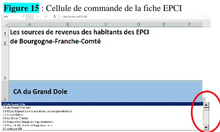 Figure 15 : Cellule de commande de la fiche EPCI 