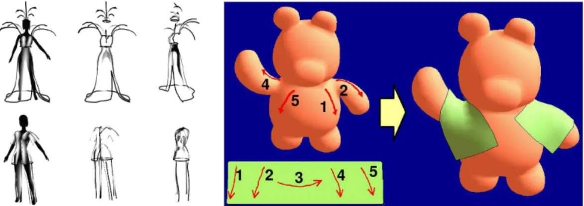 Figure 2.2: (left) The system introduced in [2] allows the user to visualize 2D sketches drawn from multiple views in 3D, which can be useful for experimenting with ideas of design, even though no surface is generated