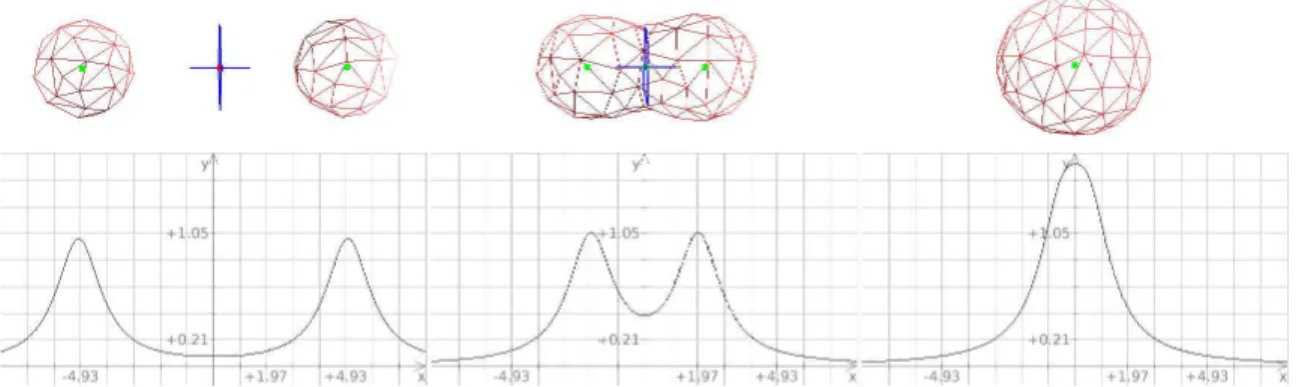 Figure 9: (left) initially, there are 3 critical points: 2 maxima and a 2-saddle (middle-right) the 2 maxima disappear and the 2-saddle “becomes” a maximum