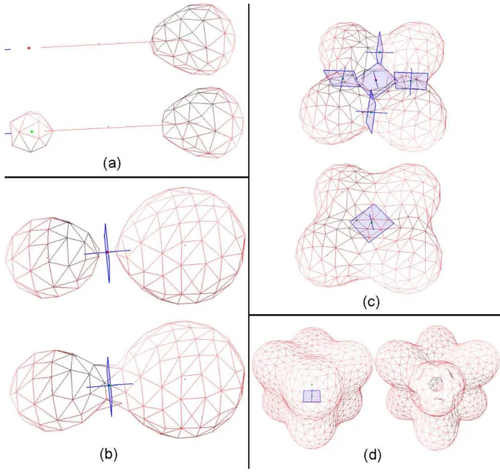 Figure 12: (a)destroy-create (b)detach-connect (c) pierce-spackle (d) burst-bubble The user has the possibility to create an initial scene by placing two kinds of skeleton elements (points and lines) in space, defining a radius for each of them, and many o