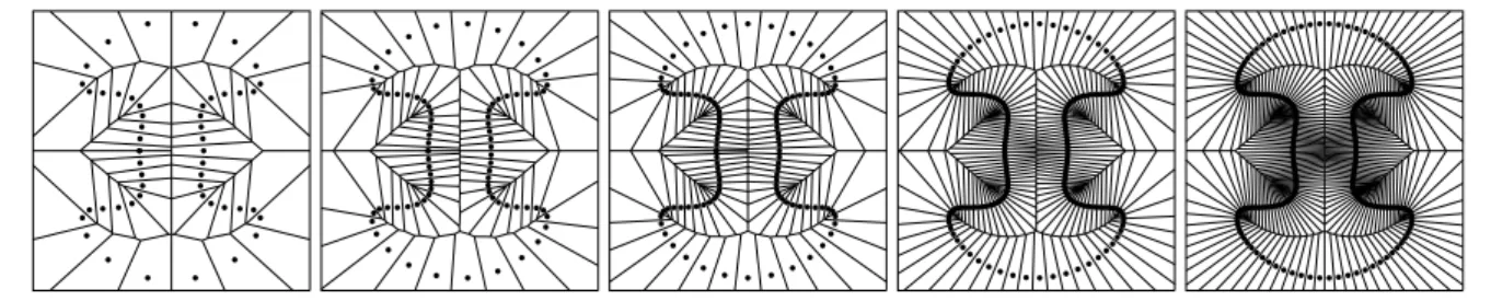Fig. 1.14 - Exemple de graphes de Vorono¨ı obtenus quand l’´ echantillonnage augmente (de gauche ` a droite, le nombre de points est : 50, 75, 100, 175, 250).