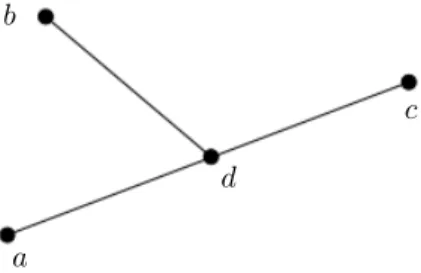 Figure 3.4. Un exemple du lifting scheme :