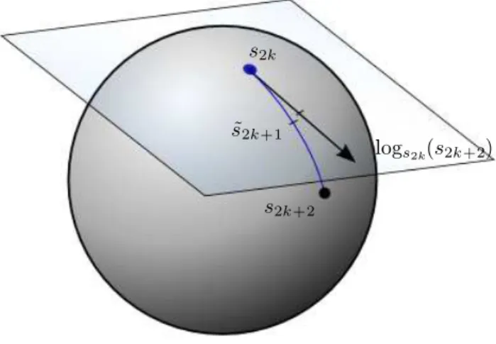 Figure 3.8. Recomposition du signal S 0 grâce aux niveaux de détails successifs D i