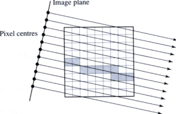 Fig. 2.14 – Illustration du ray-casting volumique dans le cas d’une projection orthographique.