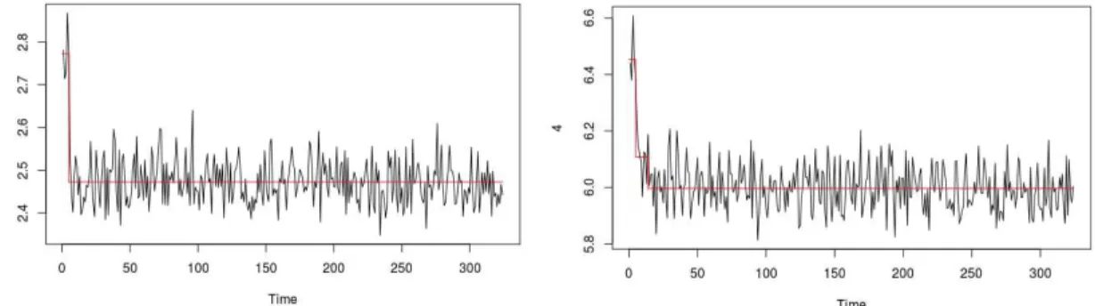 Fig. 9. À gauche, un exemple où une marche contient très probablement deux émissions au vue de sa taille