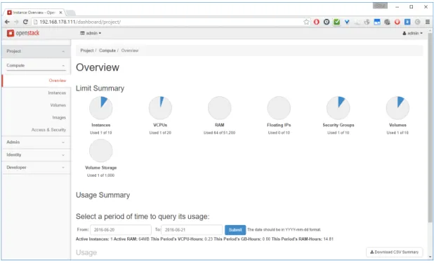 Figure 4: Dashboard