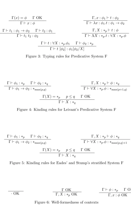 Figure 3: Typing rules for Predicative System F