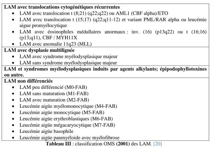Tableau III : classification OMS (2001) des LAM. [20] 
