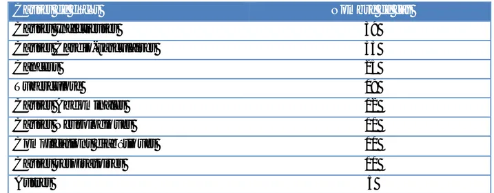 Tableau 3: Causes de décès naturels des détenus par organe 