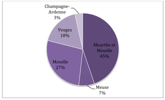 Figure 6 : Diagramme de la répartition départementale des sages-femmes (n=114) 