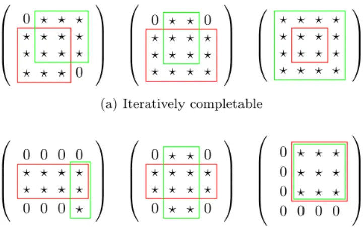 Figure 4.2: Three examples of 2-tuples of rank 1 supports which are iteratively completable from observable supports, and three other which are not