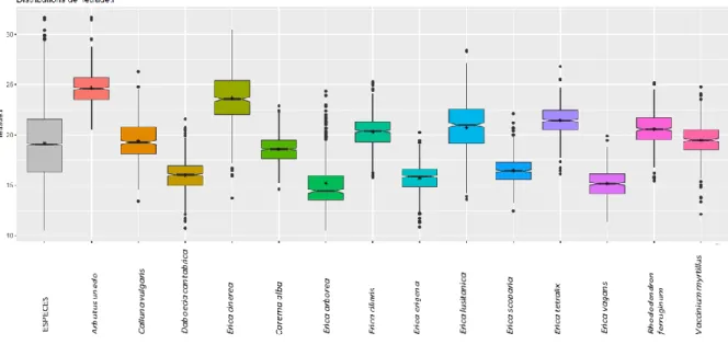 Figure 20: Distribution du rayon de la tétrade (T.R).  