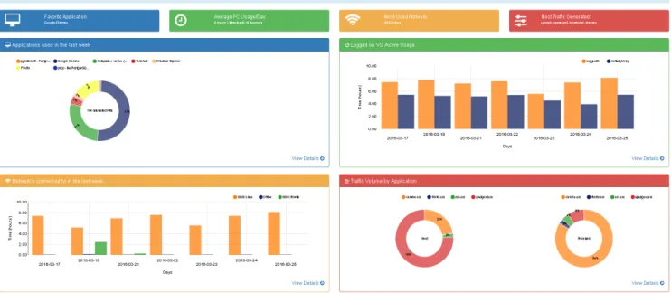 Figure 7.1: HostView UI Dashboard