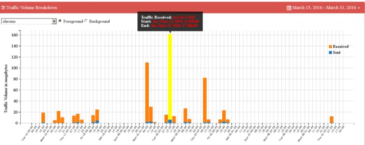 Figure 7.5: Traffic Statistics