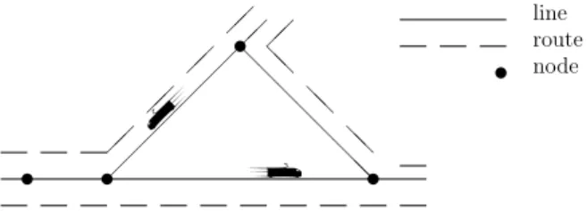 Figure 1.4: Bi-dimensional representation of a railway network at a macroscopic level.