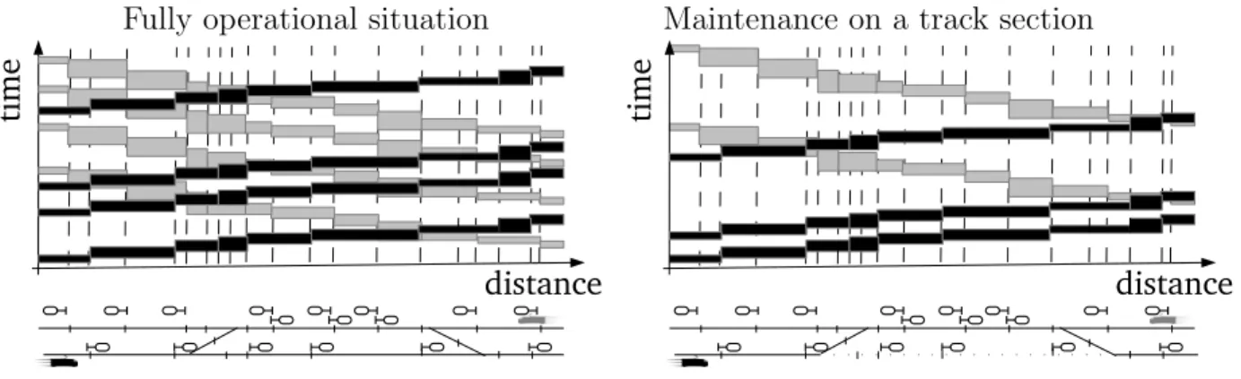 Figure 1.7: Representation of the blocking-time stairways for two trains going in opposite directions on two parallel track sections.