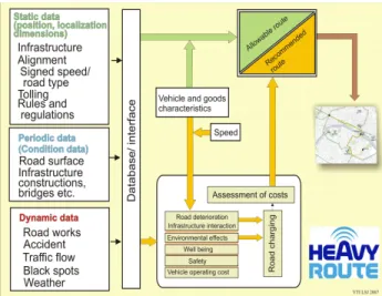 Figure 4.4: Schéma descriptif du projet Heavyroute