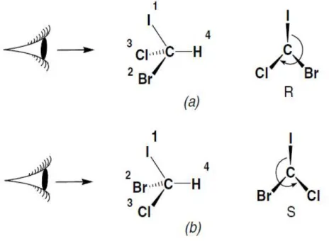 Figure 9: (a) (R)-bromochloroiodométhane, (b) (S)-bromochloroiodométhane. 